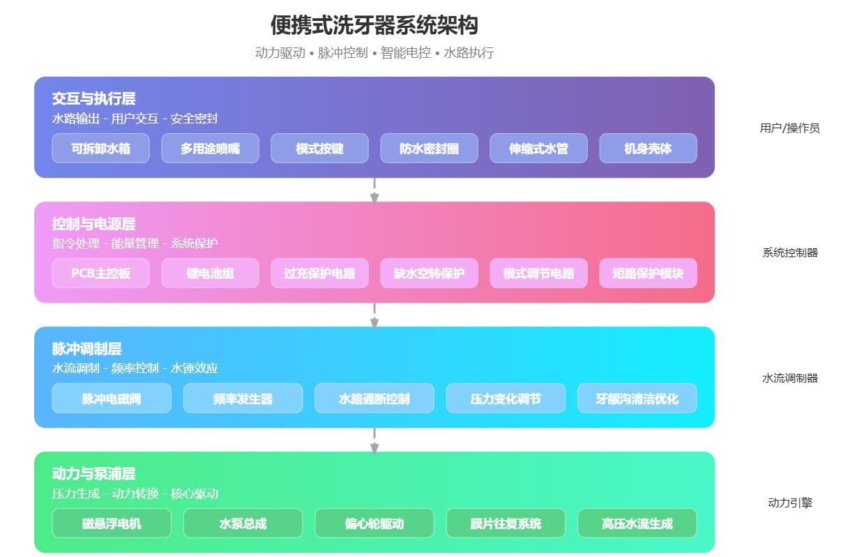 方案架构图