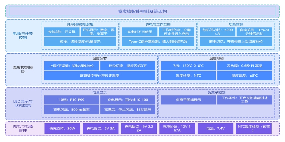 方案架构图
