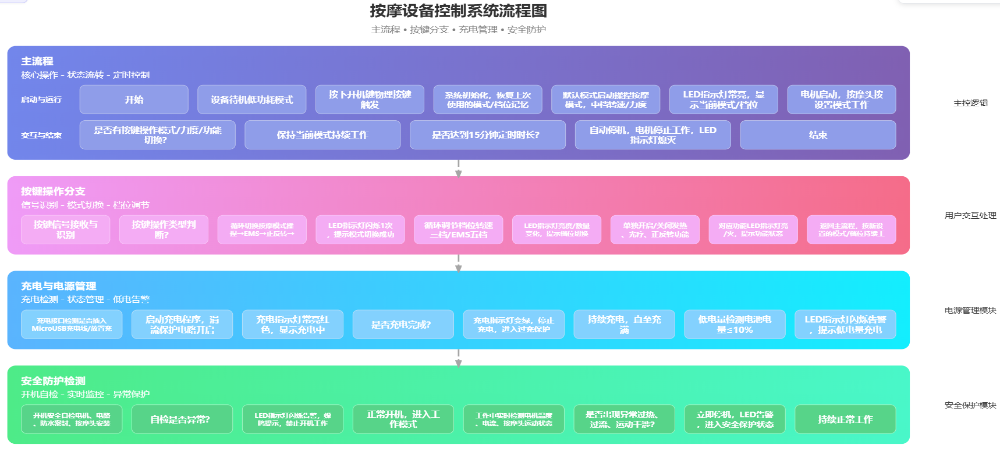 方案架构图