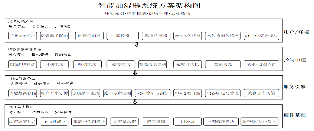 方案架构图