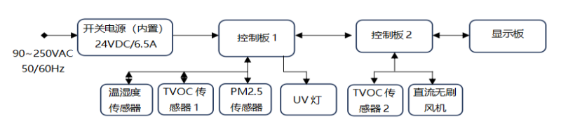 方案架构图