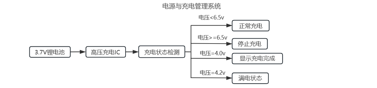 方案架构图1