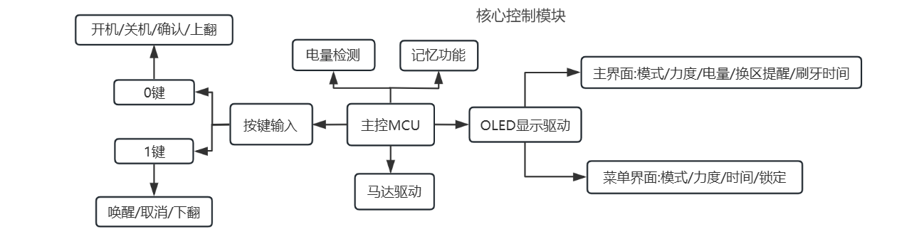 方案架构图2