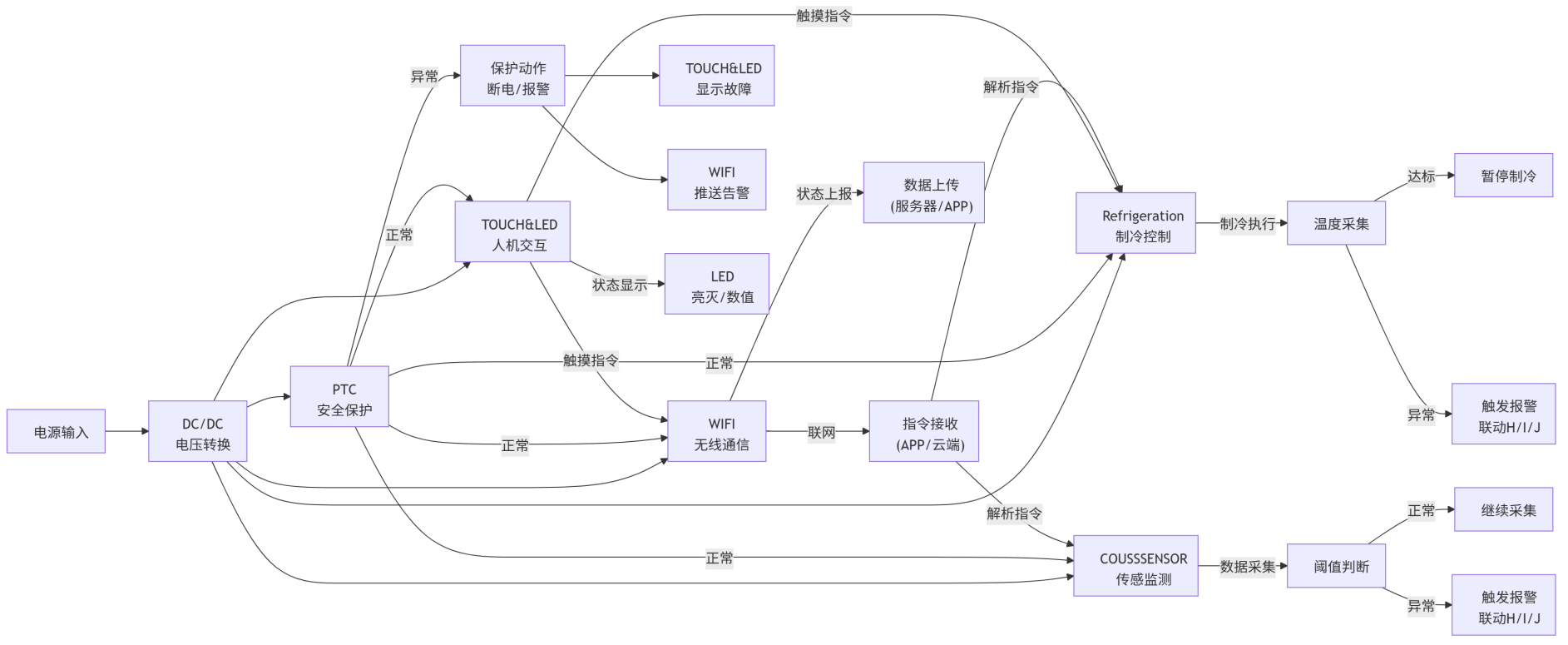 方案架构图
